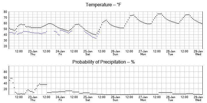 No graph yet...